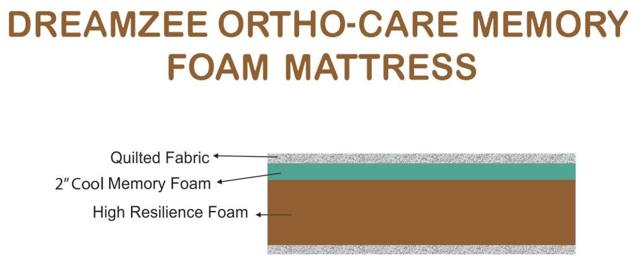Dreamzee Ortho-Care Memory Foam Mattress Review