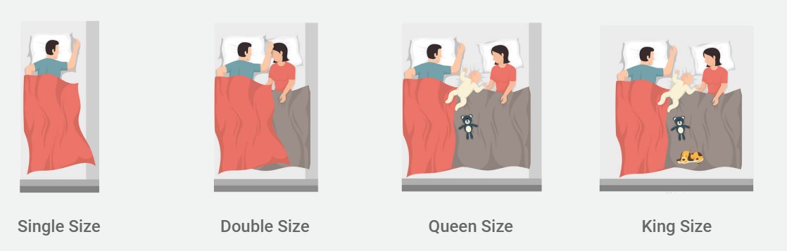Wakefit Dual Comfort mattress Review